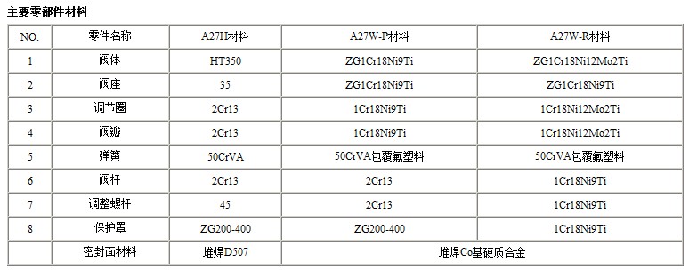 A27H-A27Y弹簧微启式安全阀
